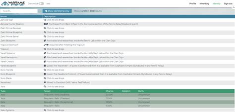 warframe inventory viewer|Warframe.me new price checking inventory tool.